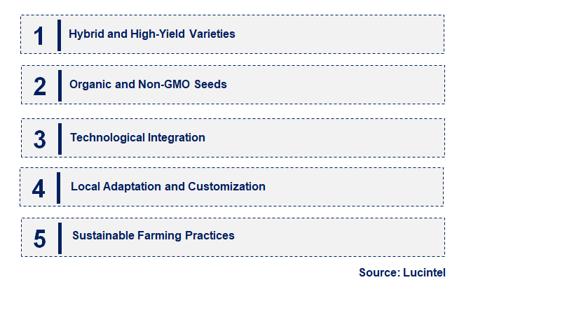 Emerging Trends in the Eggplant Seeds Market